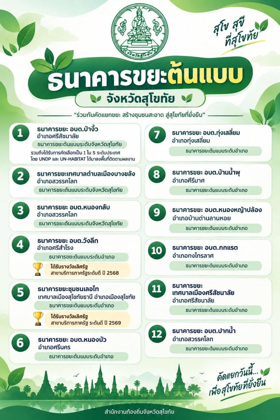 ธนาคารขยะต้นแบบ ที่มีผลการดำเนินงานโดดเด่นในระดับจังหวัด ระดับอำเภอ และระดับประเทศ