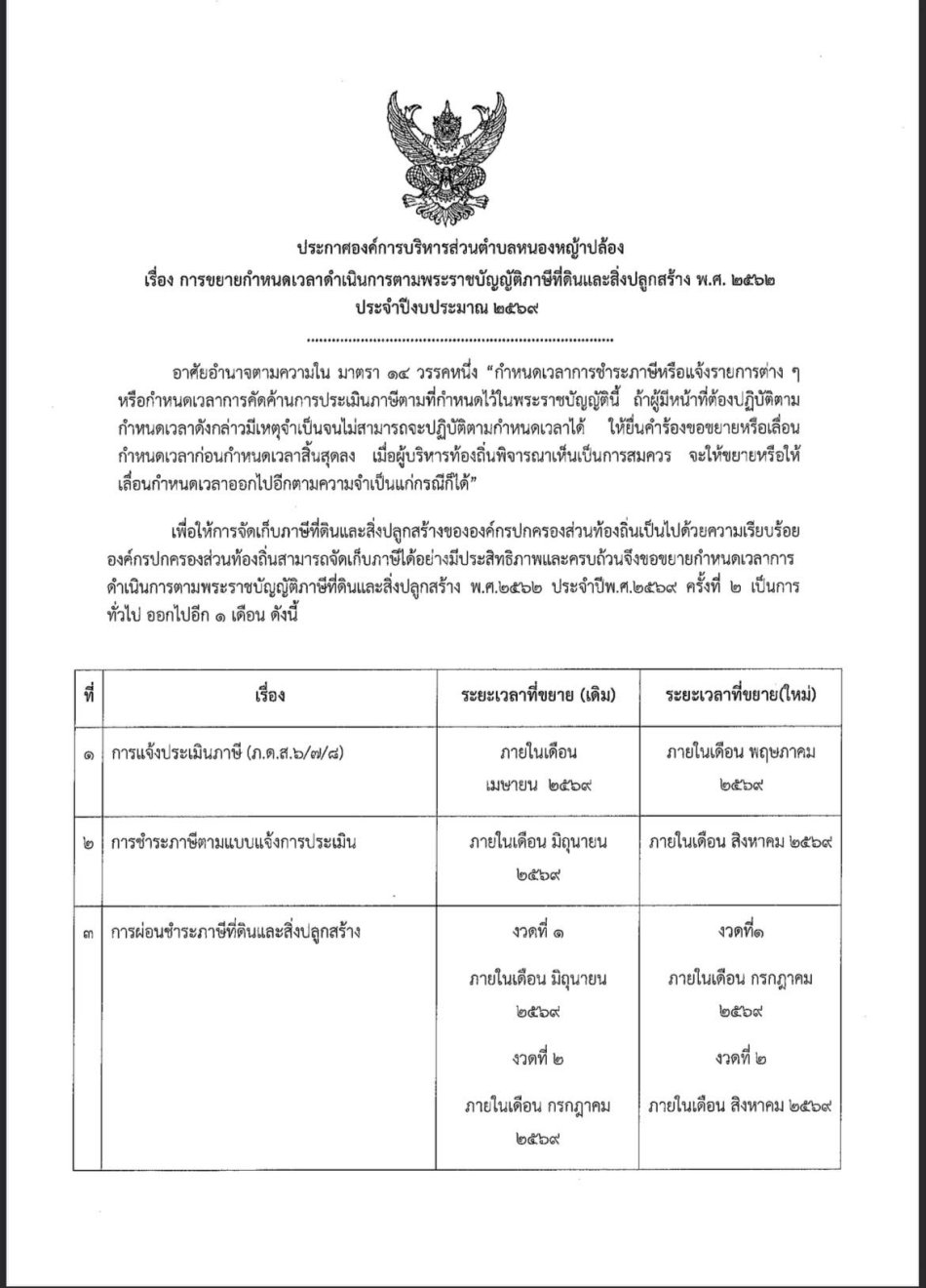 ***#ขยายเวลาภาษีที่ดินและสิ่งปลูกสร้าง ประจำปี 2569 ***